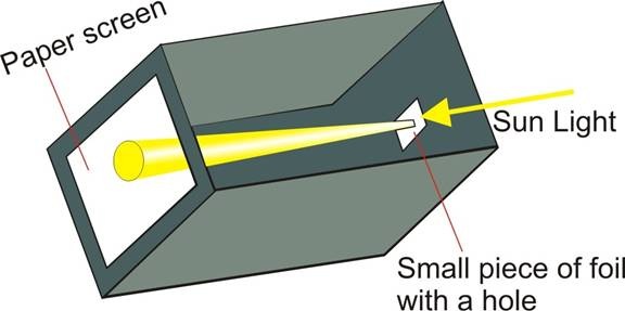 Fig. 9: piccola camera oscura per la visione del Sole.