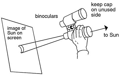 Fig. 10: uso di un binocolo per osservare il Sole per proiezione.